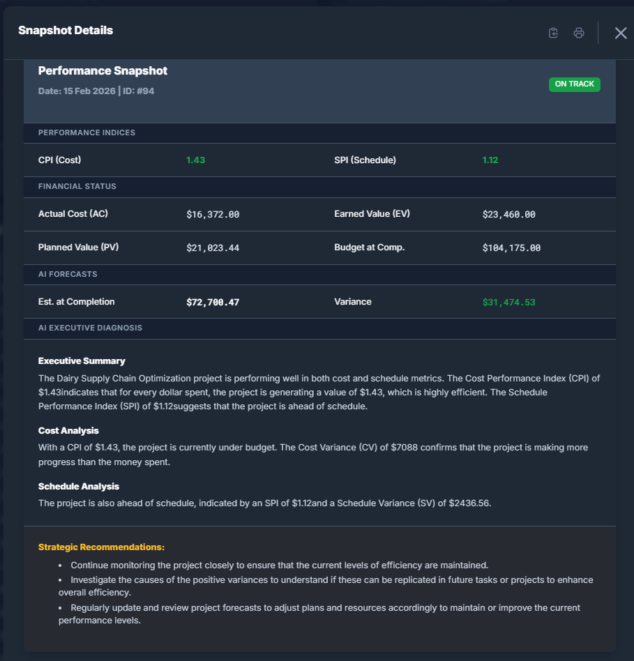 Ratio Aucta Performance Snapshot